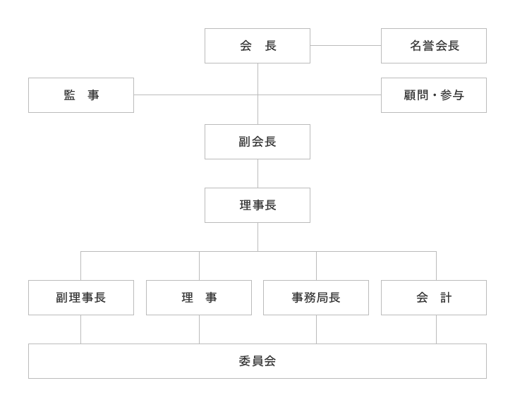 組織図